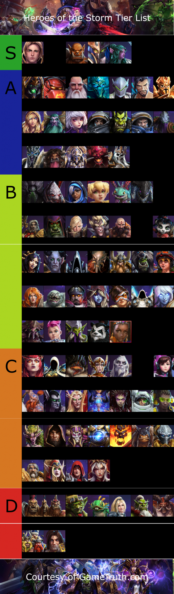 Skulz's HotS Competitive Hero Tier List March 2019