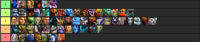 Best Queen Meta Tier List Auto Chess Tier List per Cost and Stages of Game